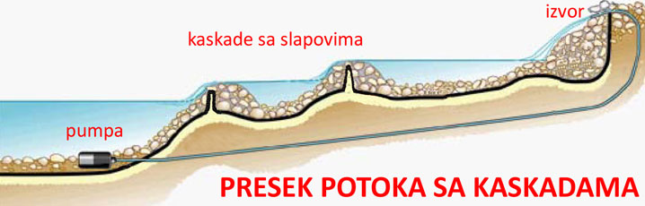 potok_sa_slapovima